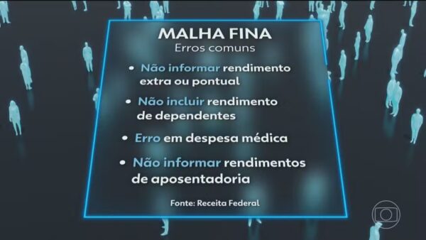 Receita Federal notifica quase meio milhão de contribuintes que caíram na malha fina